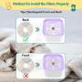 F FURNIMAT 4PC-5inch Replacement Filters for Cat Water Fountain, Carbon Filters for Automatic Flower Water Dispenser-Pack of 4
