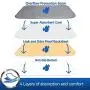 Pet Magasin Small Original Belly Wrap & Pet Magasin Large Training Pad Bundle