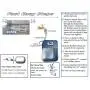 Athena & Brando Co. Automatic Self-Filling Never Empty Endless Pet Water Bowl - Garden Hose Faucet Quick Connect Kit Athena & Brando Co. Automatic Self-Filling Never Empty Endless Pet Water Bowl - Garden Hose Faucet Quick Connect Kit