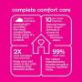 Carefresh Small Pet Bedding