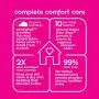 Carefresh Small Pet Bedding
