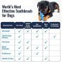 Yuanruochen Dog Toothbrush Pet Dental Care Brush Cleaning Teeth Brushing Chew Grinding Toy