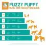 Fuzzy Puppy Pet Products Slow Feed Dish with Non-Slip Silicon Bonded Rubber Ring