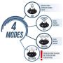 Pet Union PT0Z1 Premium Dog Training Shock Collar, Fully Waterproof, 1200ft Range