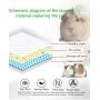 mianyang Guinea Pig Fleece Cage Liners,Highly Absorbent Washable Guinea Pig Pee Pads, Non Slip Guinea Pig Bedding with Waterproof,for Guinea Pigs, Hedgehogs, Hamsters, Chinchillas, Small Dogs