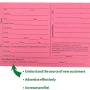 Pet, Dog, Cat Grooming Customer Client Clip Cards (100 Pack Thick 4 X 6 inch Profile Kennel Record Care Service Card) … (Cherry)