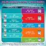 Simple Solution True Fit Disposable Dog Diapers for Female Dogs | Super Absorbent with Wetness Indicator
